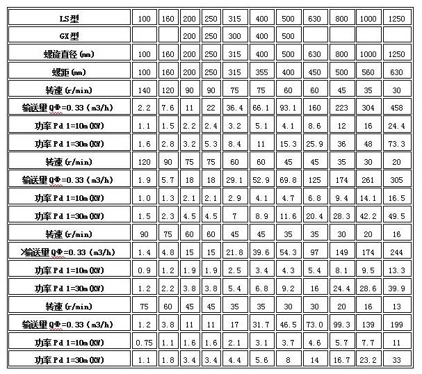 ���P�|ls|��ʽ|�o�S|����ݔ�͙C�Ĳ�����ʽ�c���g����(sh��)